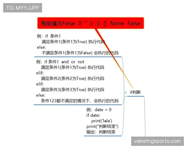 弃权规则详解：判定条件、裁判执行与赛果记分