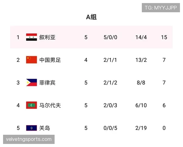 美国队2026世界杯前景分析：主场作战能否突破淘汰赛首轮